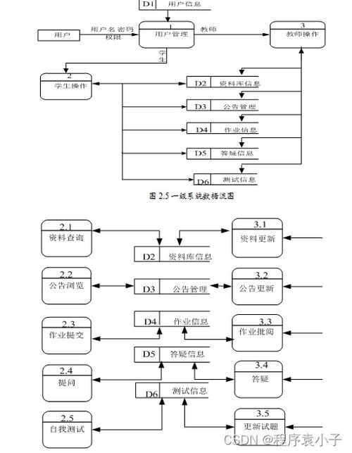 基于ASP的精品课程教学网站的设计与实现——软件工程与计算机网络工程视角