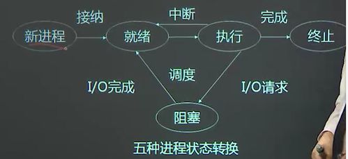 计算机网络与操作系统原理 构建现代计算系统的两大基石