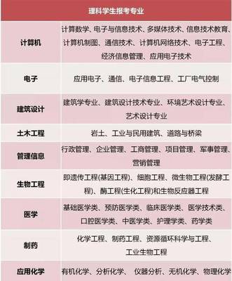 文理分科如何选择？聚焦计算机网络工程专业，这些千万要想好！