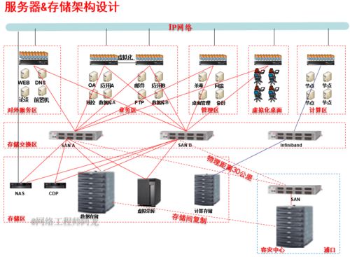 熬夜铸就的未来 网络工程师的IT基础设施巅峰规划